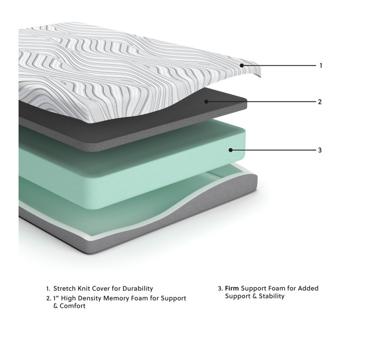 8 Inch Memory Foam RV Mattress