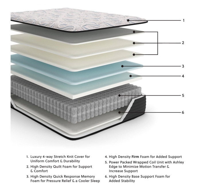 Elite Springs Firm Mattress - Queen