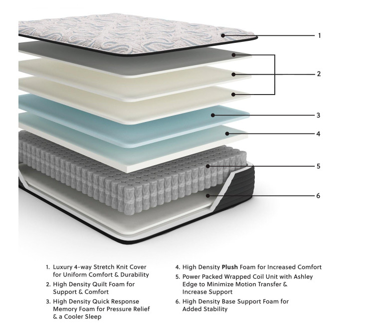 Elite Springs Plush Mattress - Queen