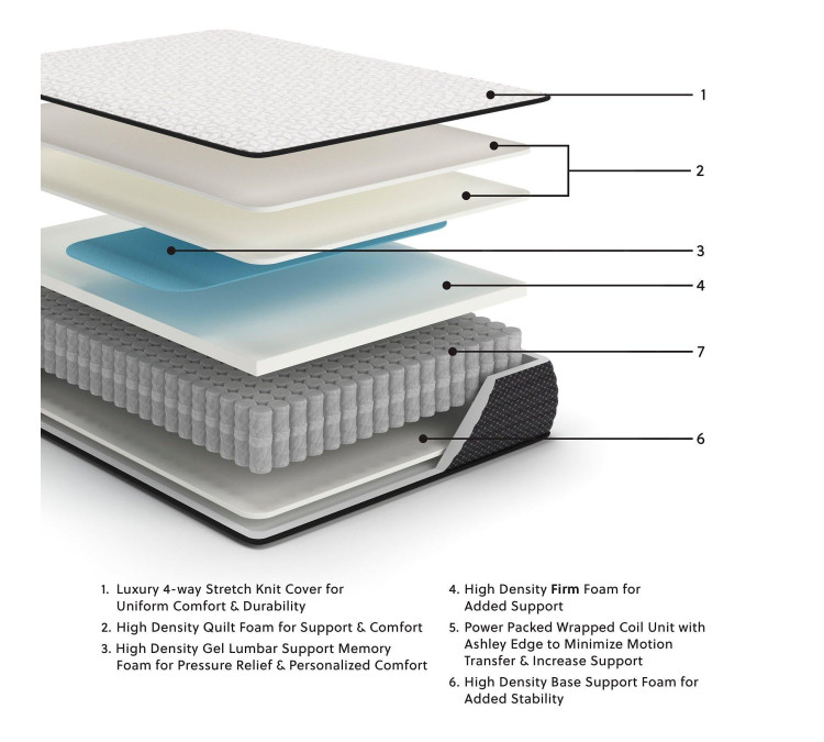 Limited Edition Firm Mattress - Twin XL