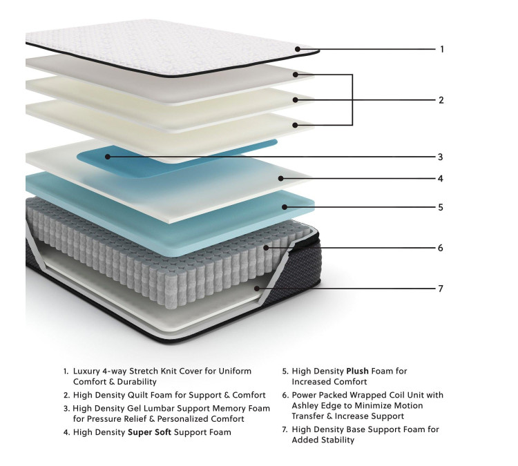 Limited Edition PT Mattress - California King