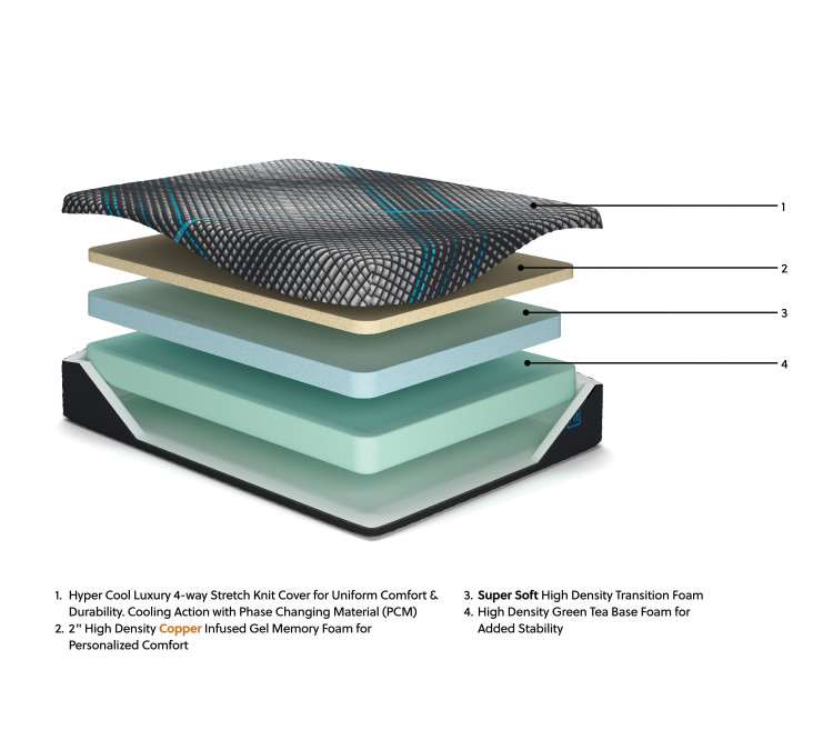 Millennium 2.0 Foam 12 Inch Mattress - Queen