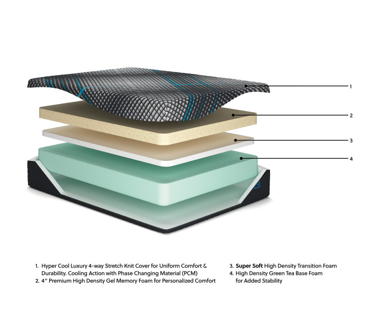 Millennium 2.0 Foam 14 Inch Mattress - Queen