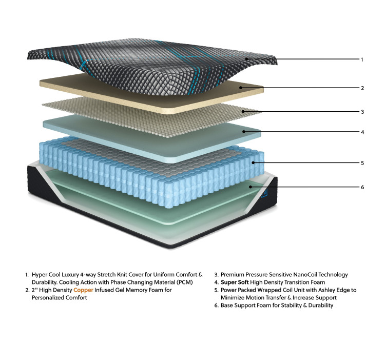 Millennium 2.0 Hybrid 12 Inch Mattress - Queen