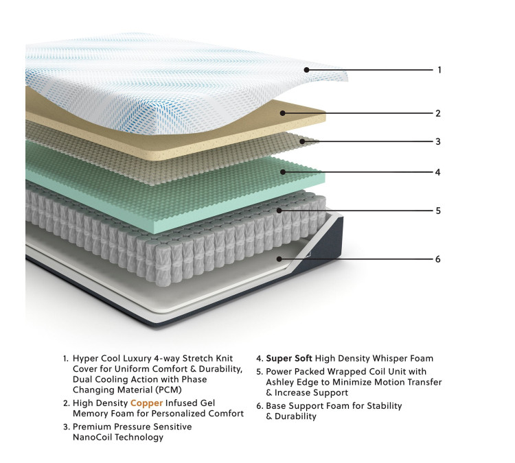 Millennium Cushion Firm Gel Memory Foam Hybrid Mattress - Queen
