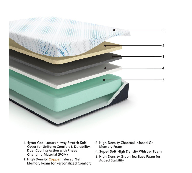 Millennium Luxury Gel Memory Foam Mattress - Queen