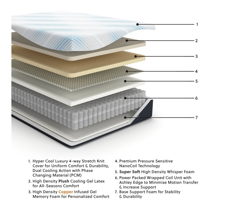 Millennium Luxury Plush Gel Latex Hybrid Mattress - Queen