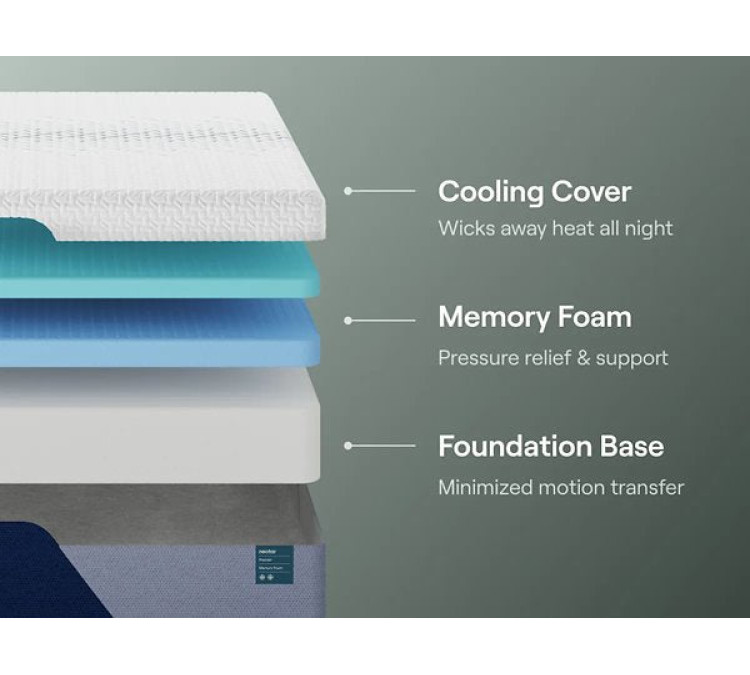 Nectar Premier Memory Foam 5.1 Mattress - Queen