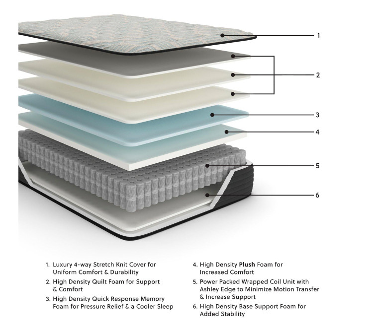 Palisades Plush Mattress - King